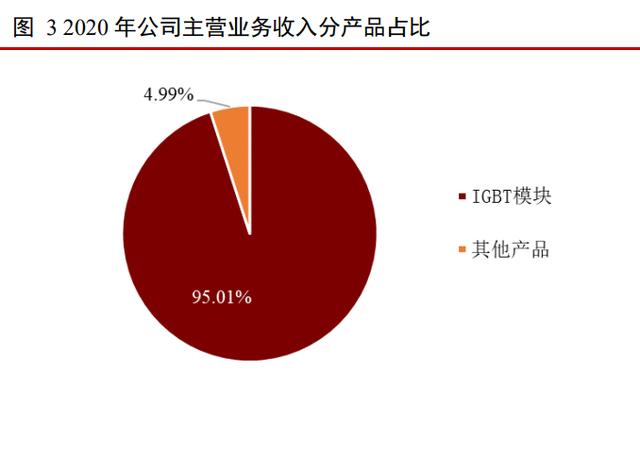 斯达半导研究报告：车规IGBT先发优势显著，国产龙头强者恒强