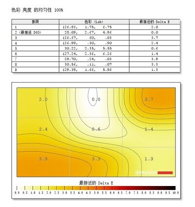 泰坦军团C49SH加宽显示器色彩均匀性测评