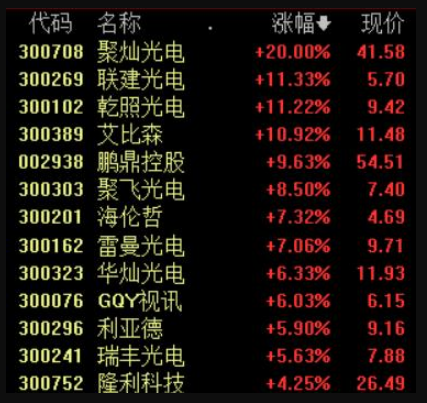 京东方积极研发Mini－LED技术，预计今年第四季量产出货