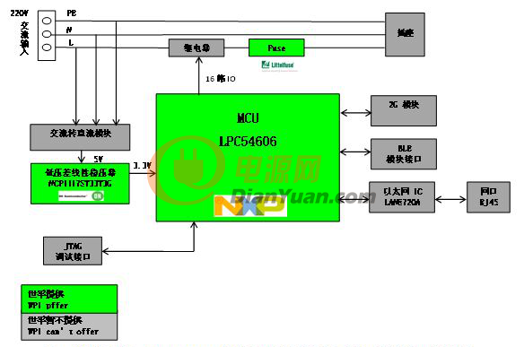 大联大推出NXP LPC54606以太网接口电瓶车充电站方案