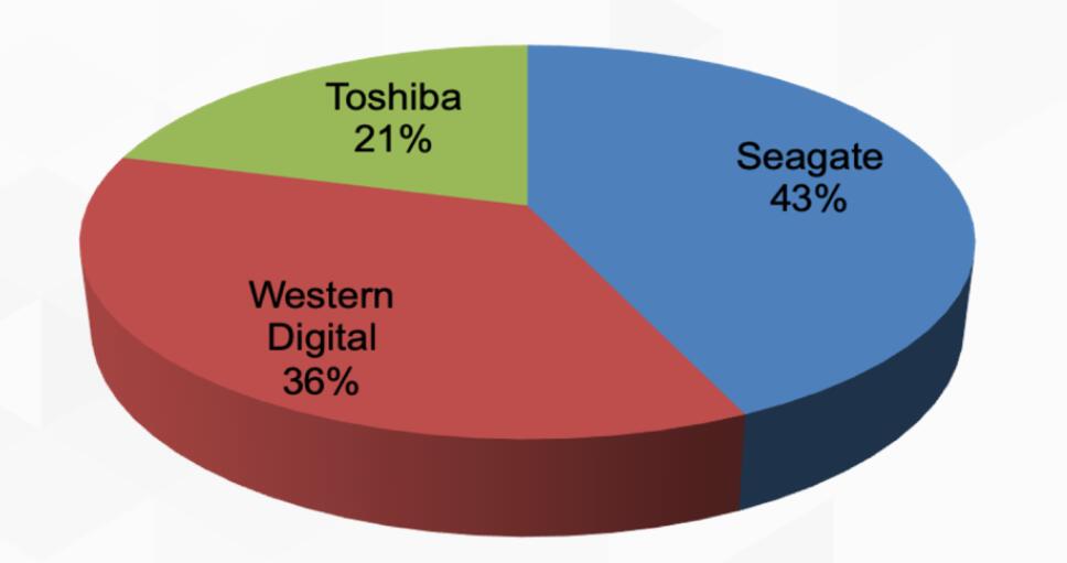 东芝宣布HDD业务扩产30% 明年3月出货18TBHDD硬盘