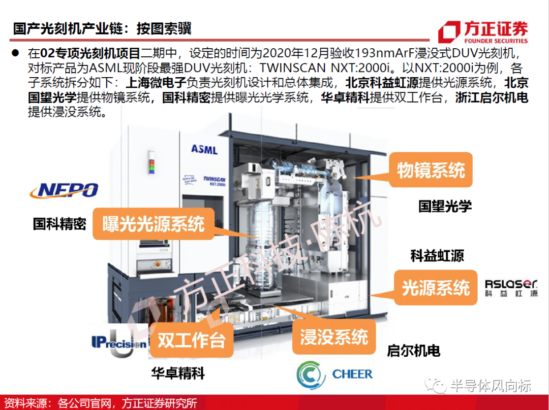 光刻机的3个误区