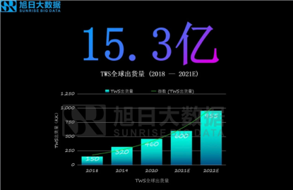 华为、比亚迪、荣耀等九月集聚深圳，中国潮电再出发