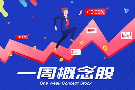 一周概念股：瑞芯微/斯达半导上市大涨44%；半导体及产业链复工情况汇总