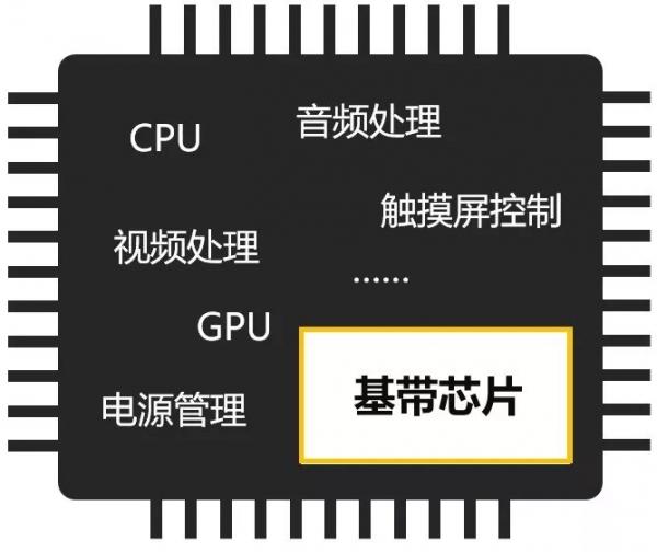 神仙打架：5G芯片背后的明争暗斗
