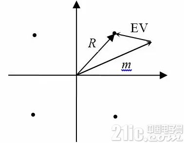 矢量信号分析仪计量方法 - 载波偏移法