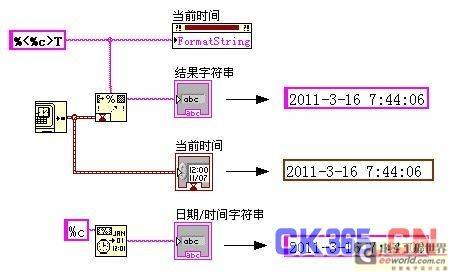 LABVIEW编程之时间标识转换为字符串