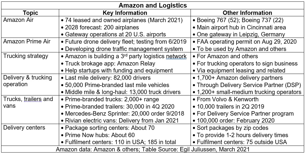 科技巨头竞相“造车”，唯有Amazon最有希望成功