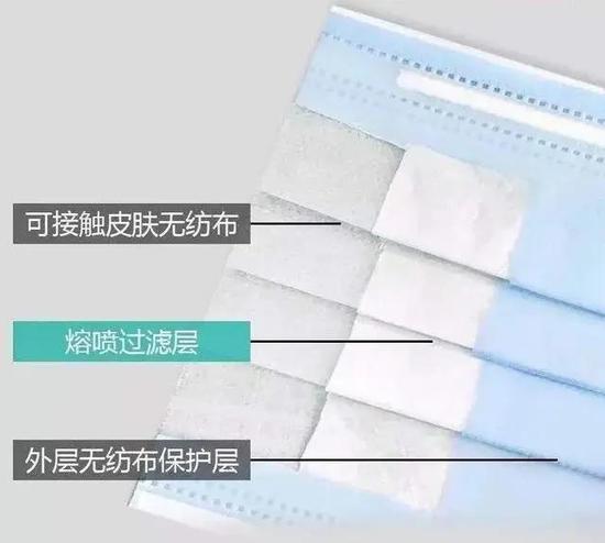 校园环境如何科学戴口罩？校园消毒有哪些原则？