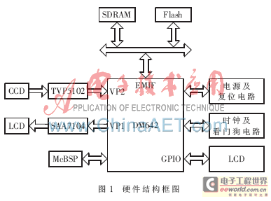 基于TMS320DM642的CCD二维码Data Matri