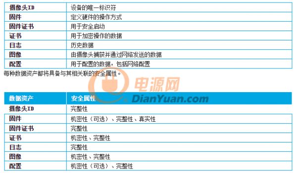 物联网设备面临的安全威胁分析