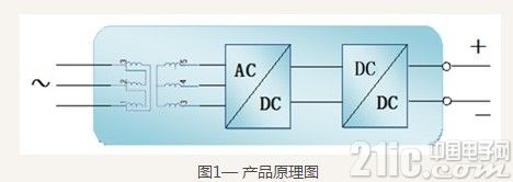 电池模拟器的控制原理