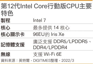 第12代Intel Core移动版CPU主要特色