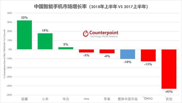 华为深陷困境，荣耀将何去何从？