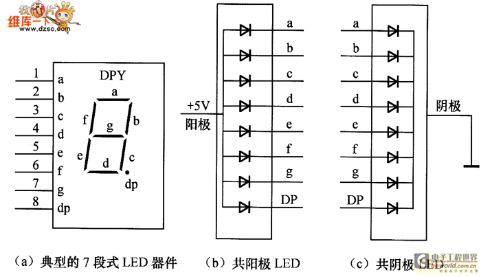 LED简介