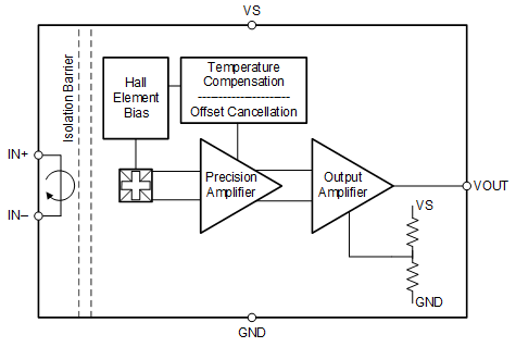 TMCS1107-Q1是AEC-Q100、±420V 隔离式霍尔效应电流传感器，带内部基准