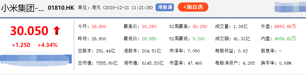 小米持续大涨 市值超7500亿