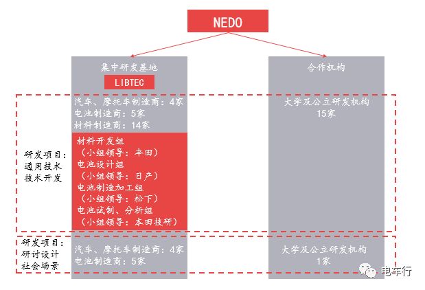 日本在全固态电池的进击！