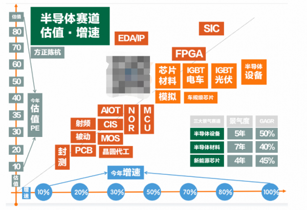 北方华创：业绩超预期