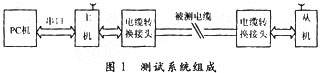 基于LH79520的线缆自动测试仪的设计实现