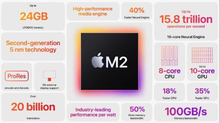 初步测试显示M2 CPU与GPU效能皆强过M1