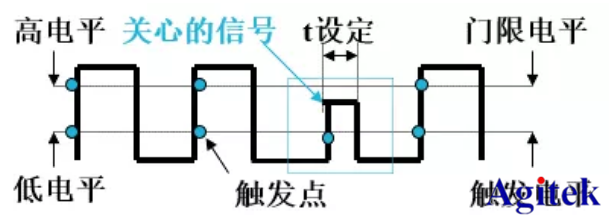 如何使用泰克示波器捕获异常信号