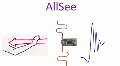 AllSee传感器:隔空移物的始祖?