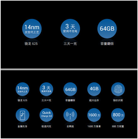 360N4S骁龙版有多强？对比N4S提升不止一丁点？