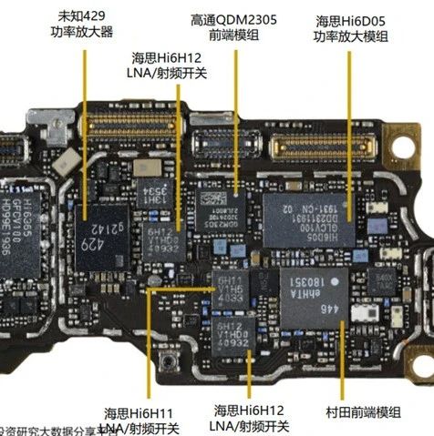 华为高通基带芯片谁厉害？一文带你全面解析
