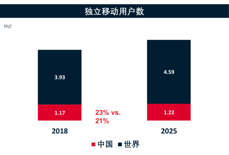 关注中国移动经济走向，《中国移动经济发展报告2019》发布