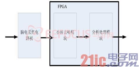 基于脑电的驾驶疲劳检测系统设计与实现，包括原理图、电路