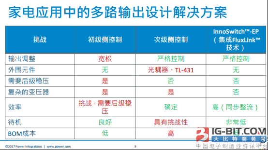 不只是待机能耗 家电能效提升应从这几点开始