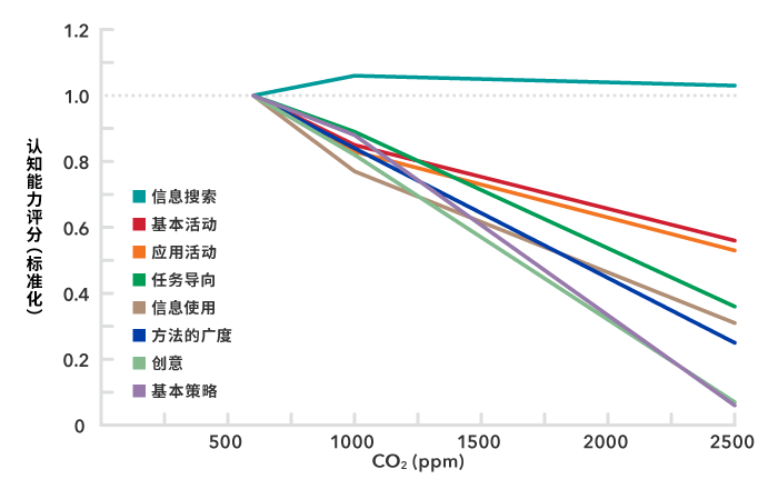 TDK的微型 CO₂传感器可监测空气质量并维护健康