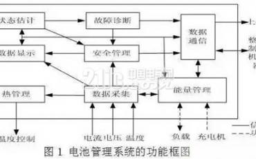 新型智能充电机充电模式