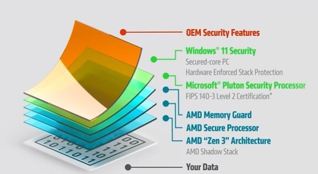 超微推出Ryzen Pro 6000 供货无虞信心满满