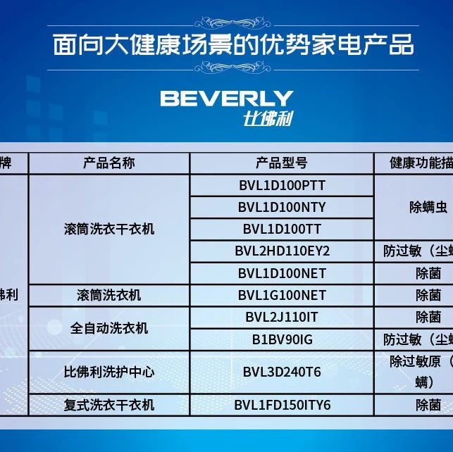 面向大健康场景的优势家电产品推荐——比佛利