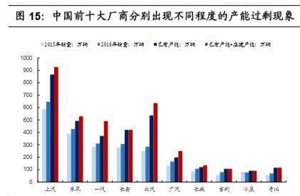 汽车行业2020年深度研究：现状、趋势与四大投资逻辑