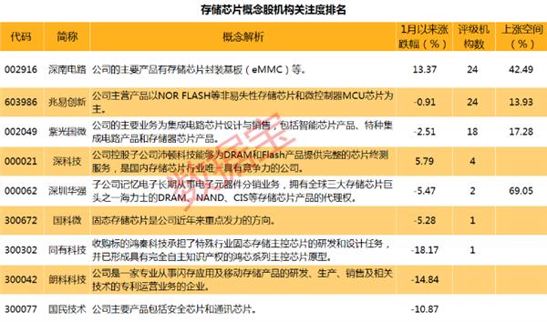 苹果上门求货，这种芯片供应紧缺，概念股仅9只