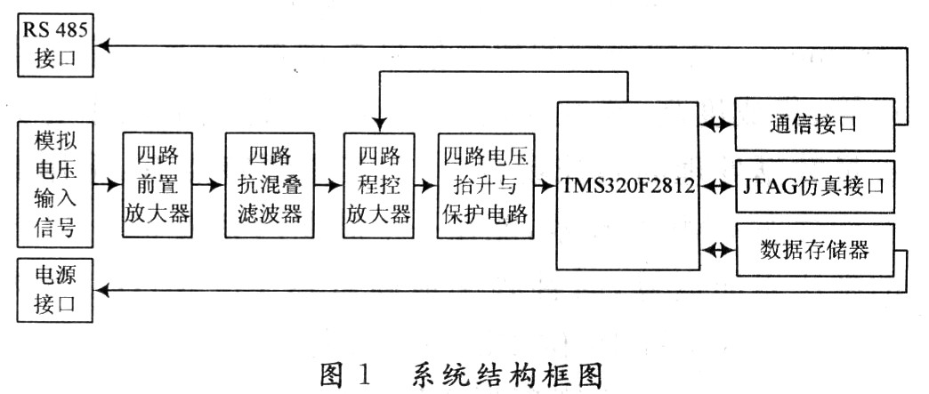 微弱振动信号自适应采集系统设计