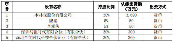 木林森拟3000万增资至芯半导体，深化深紫外领域布局