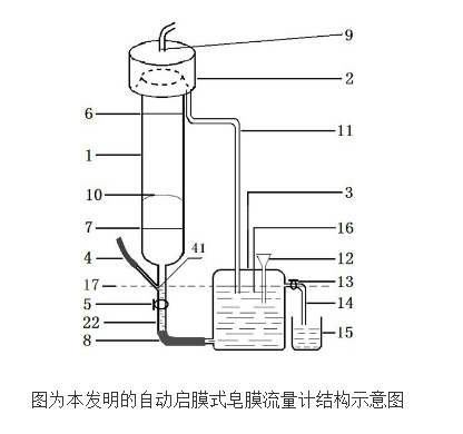 自动启膜式皂膜流量计的原理及设计