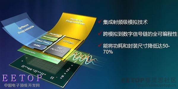揭秘：Xilinx 的 RF 级模拟技术 —业界首款全可编程RFSoC