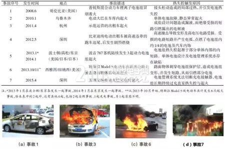 一些关于车用锂离子动力电池系统的小知识