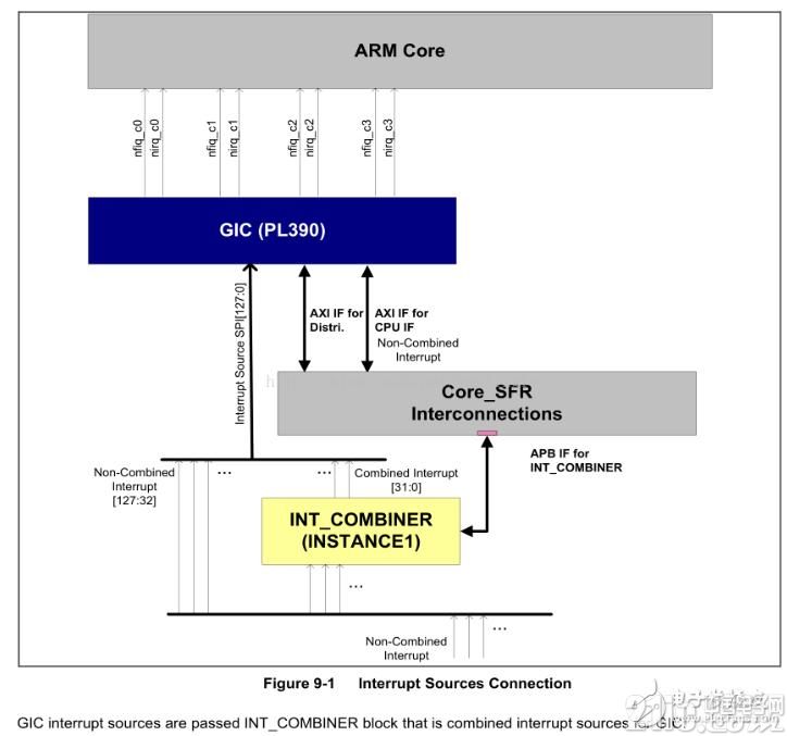 中断的含义是什么?如何设置ARM处理器的中断?