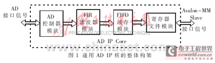 基于NiosII处理器的通用AD IP核的设计与实现