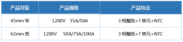 BYD宁波家电研讨会-本次研讨会重点产品介绍