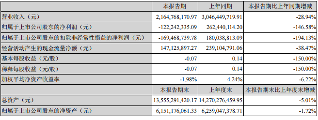 海能达经营触底改善 二季度净利润同比大增长
