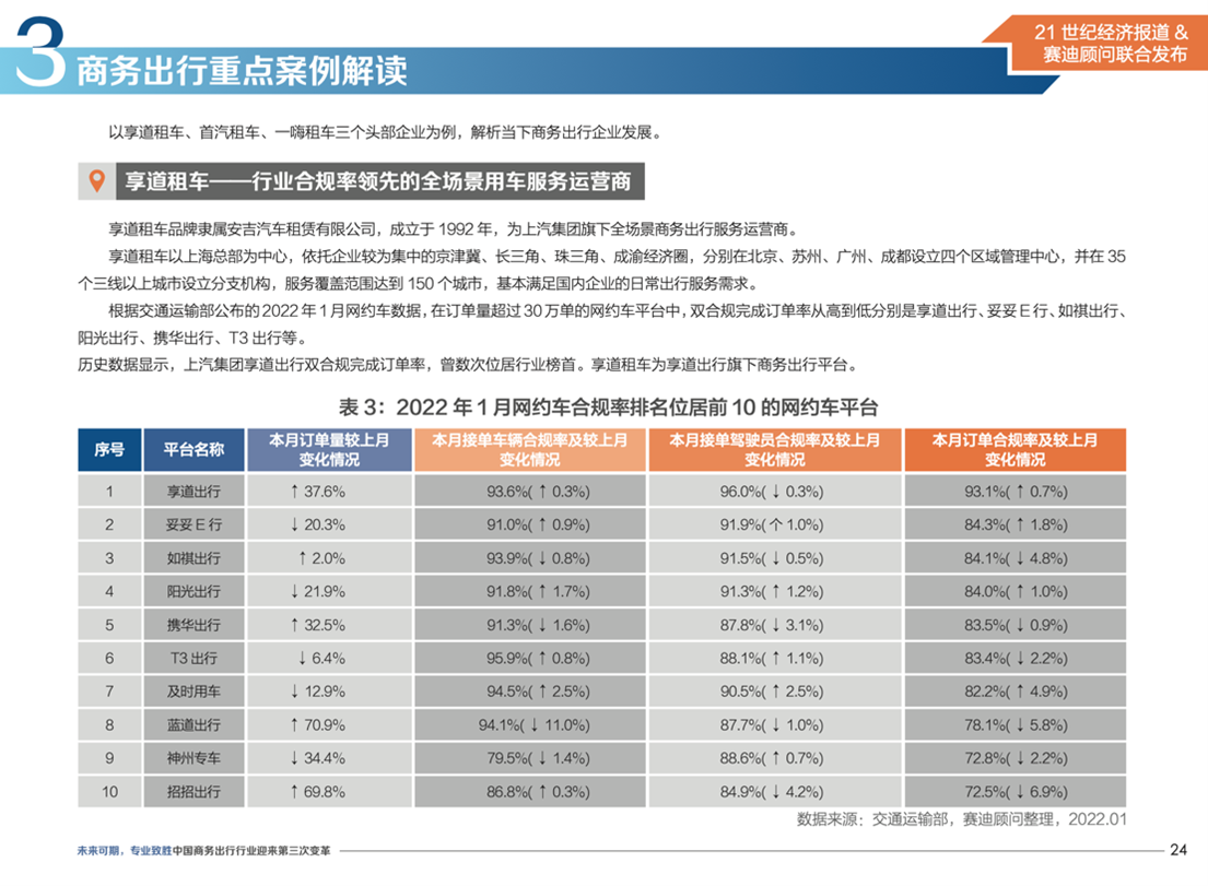 中国商务出行行业白皮书出炉！享道租车引领行业第三次变革