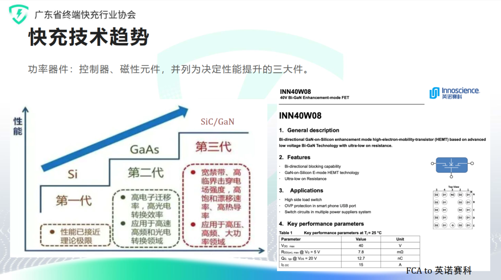 智能手机氮化镓应用新突破，英诺赛科BiGaN率先突围-充电头网