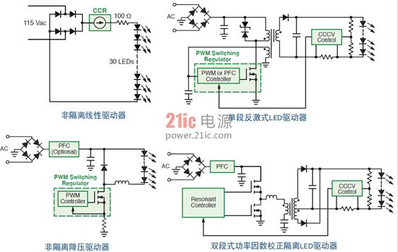 安森美半导体AC-DC LED通用照明方案